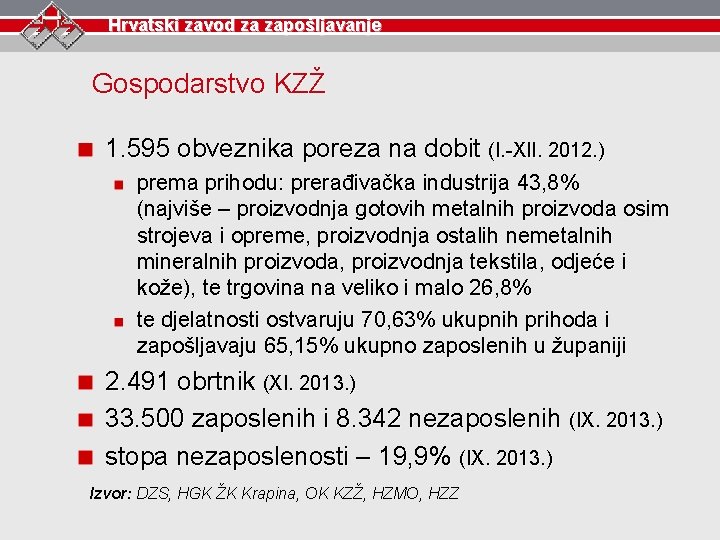 Hrvatski zavod za zapošljavanje Gospodarstvo KZŽ 1. 595 obveznika poreza na dobit (I. -XII.