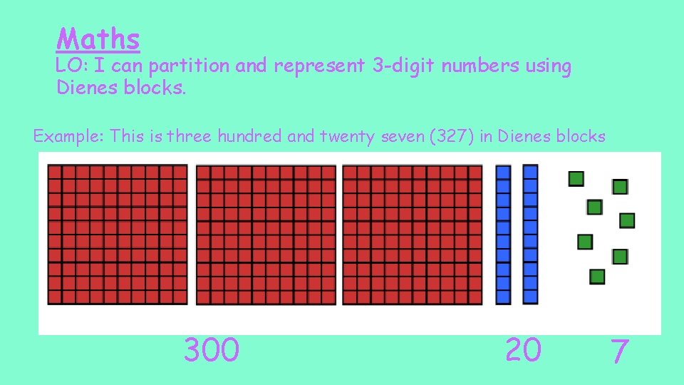Maths LO: I can partition and represent 3 -digit numbers using Dienes blocks. Example: