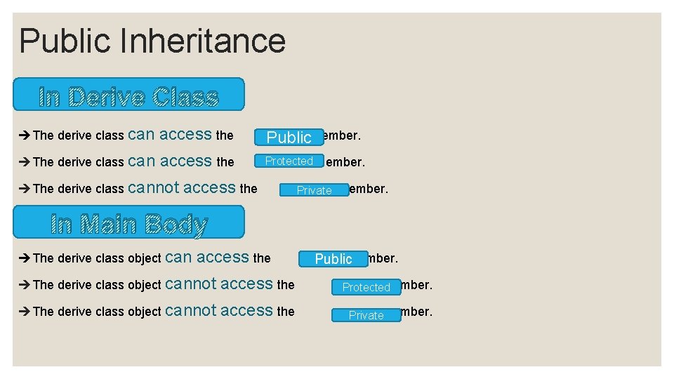 Public Inheritance In Derive Class The derive class can access the Publicmember. The derive