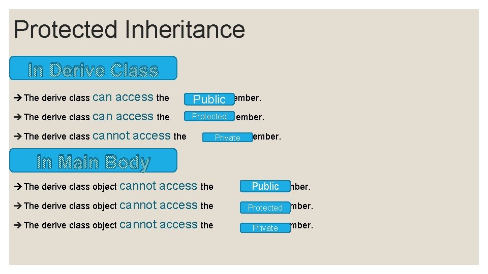 Protected Inheritance In Derive Class The derive class can access the Publicmember. The derive