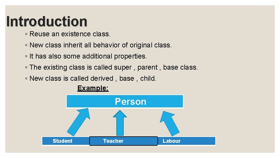 Introduction ◦ Reuse an existence class. ◦ New class inherit all behavior of original