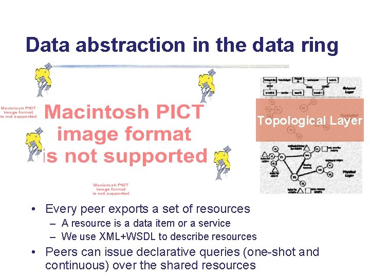 Data abstraction in the data ring Topological Layer • Every peer exports a set