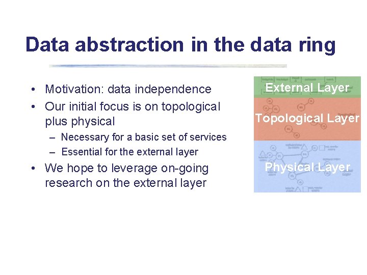 Data abstraction in the data ring • Motivation: data independence • Our initial focus