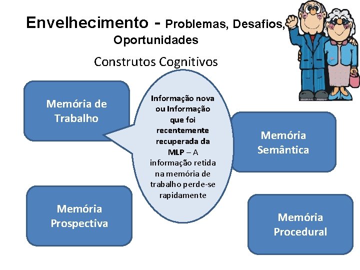 Envelhecimento - Problemas, Desafios, Oportunidades Construtos Cognitivos Memória de Trabalho Memória Prospectiva Informação nova