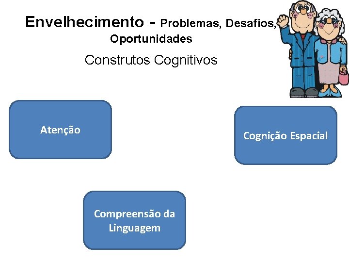 Envelhecimento - Problemas, Desafios, Oportunidades Construtos Cognitivos Atenção Memória de trabalho Compreensão da Linguagem