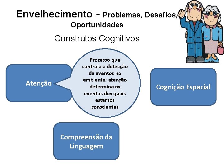 Envelhecimento - Problemas, Desafios, Oportunidades Construtos Cognitivos Atenção Processo que controla a detecção de