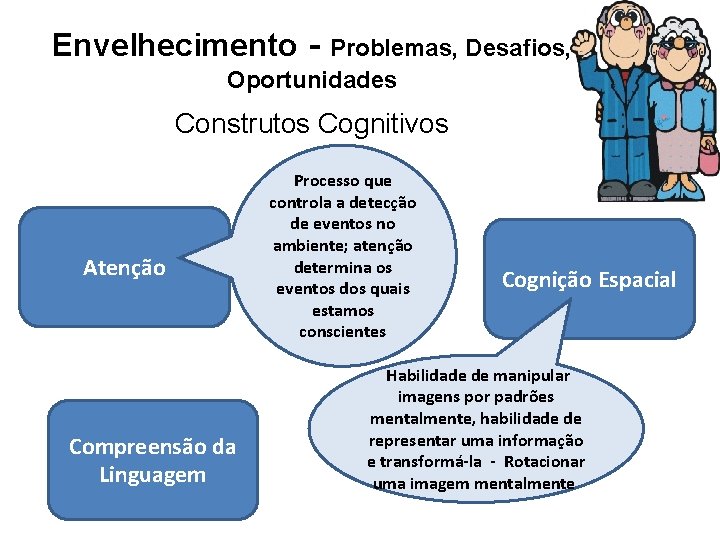Envelhecimento - Problemas, Desafios, Oportunidades Construtos Cognitivos Atenção Compreensão da Linguagem Processo que controla