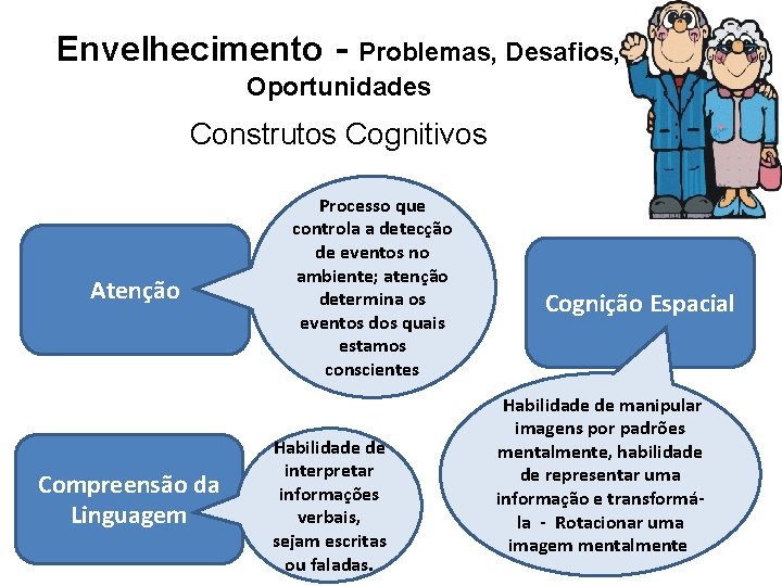 Envelhecimento - Problemas, Desafios, Oportunidades Construtos Cognitivos Atenção Compreensão da Linguagem Processo que controla