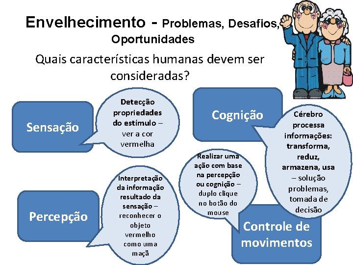 Envelhecimento - Problemas, Desafios, Oportunidades Quais características humanas devem ser consideradas? Sensação Percepção Detecção