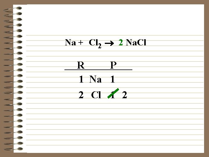 Na + Cl 2 ® 2 Na. Cl R P 1 Na 1 2