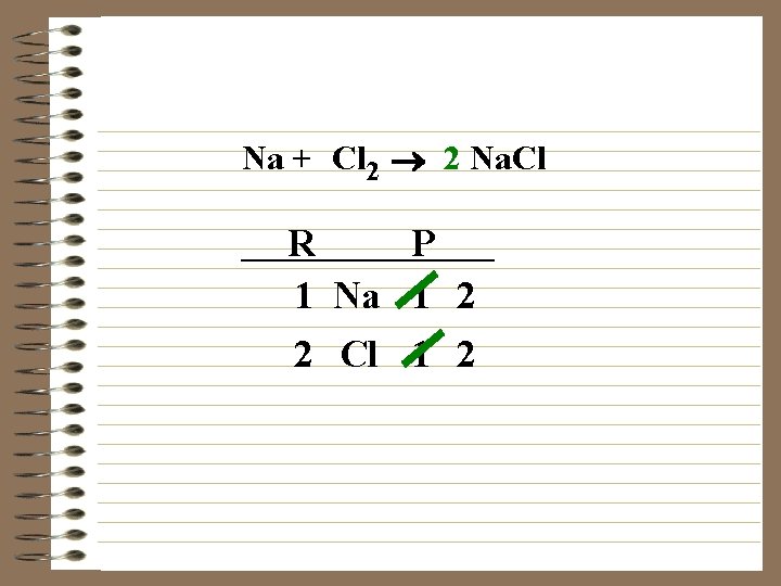 Na + Cl 2 ® 2 Na. Cl R P 1 Na 1 2