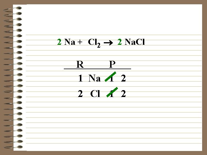 2 Na + Cl 2 ® 2 Na. Cl R P 1 Na 1
