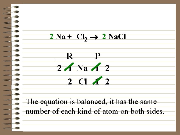 2 Na + Cl 2 ® 2 Na. Cl R P 2 1 Na