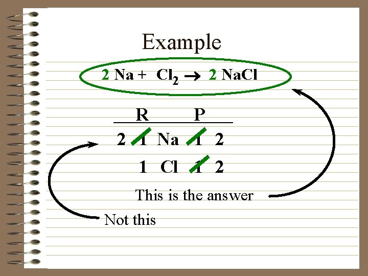 Example 2 Na + Cl 2 ® 2 Na. Cl R P 2 1