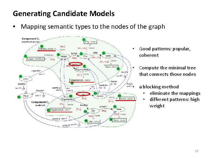 A GraphBased Approach to Learn Semantic Descriptions of