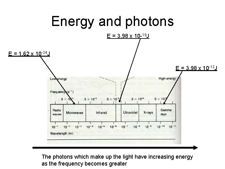 Energy and photons E = 3. 98 x 10 -19 J E = 1.