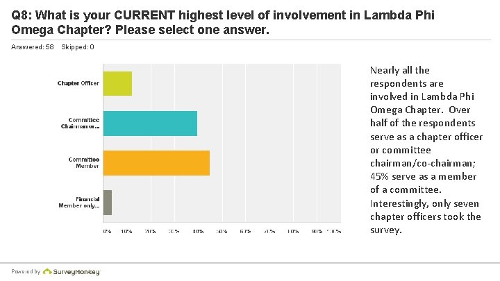 Q 8: What is your CURRENT highest level of involvement in Lambda Phi Omega