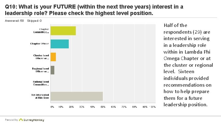 Q 10: What is your FUTURE (within the next three years) interest in a