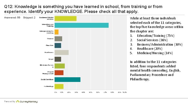 Q 12: Knowledge is something you have learned in school, from training or from
