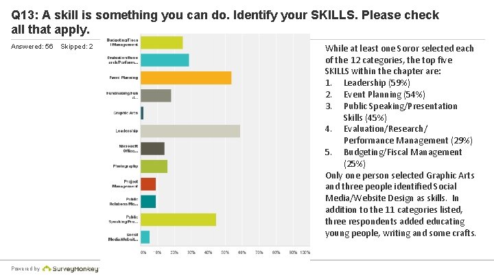 Q 13: A skill is something you can do. Identify your SKILLS. Please check