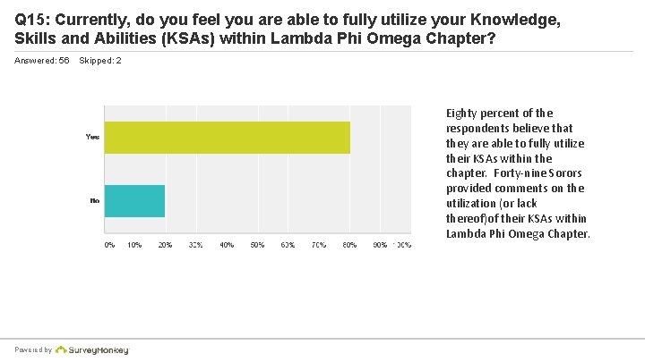 Q 15: Currently, do you feel you are able to fully utilize your Knowledge,