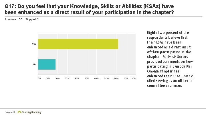 Q 17: Do you feel that your Knowledge, Skills or Abilities (KSAs) have been