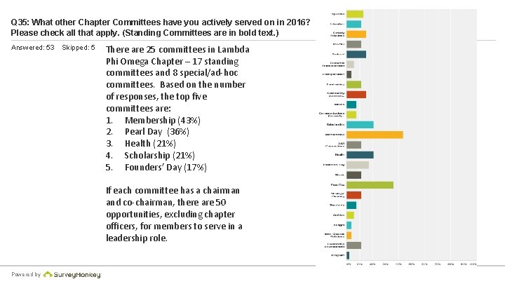 Q 35: What other Chapter Committees have you actively served on in 2016? Please