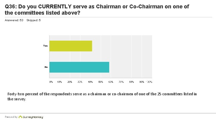 Q 36: Do you CURRENTLY serve as Chairman or Co-Chairman on one of the