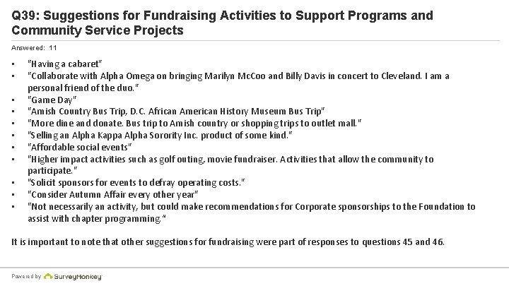 Q 39: Suggestions for Fundraising Activities to Support Programs and Community Service Projects Answered: