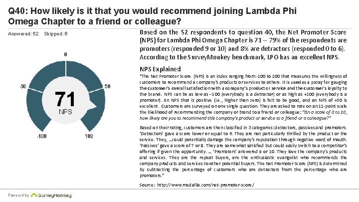 Q 40: How likely is it that you would recommend joining Lambda Phi Omega