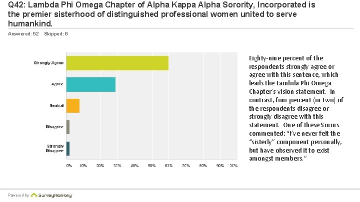Q 42: Lambda Phi Omega Chapter of Alpha Kappa Alpha Sorority, Incorporated is the