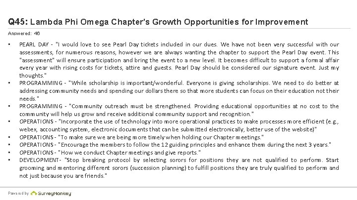 Q 45: Lambda Phi Omega Chapter's Growth Opportunities for Improvement Answered: 46 • •