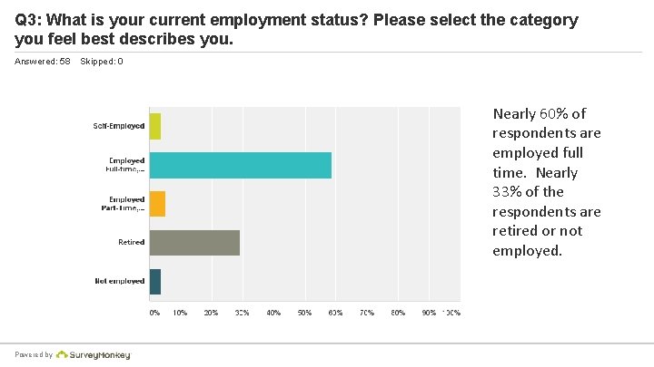 Q 3: What is your current employment status? Please select the category you feel