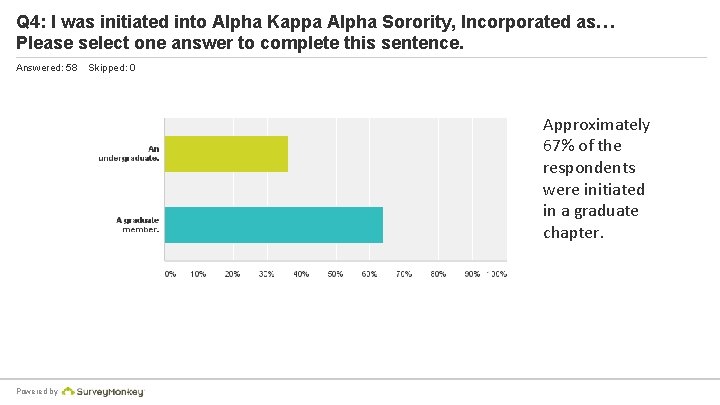 Q 4: I was initiated into Alpha Kappa Alpha Sorority, Incorporated as… Please select