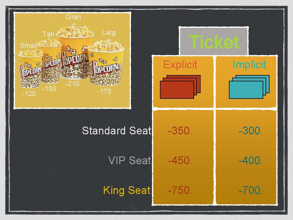 Gran d Tall Small -120. -150. Larg e Ticket Explicit Implicit Standard Seat -350.