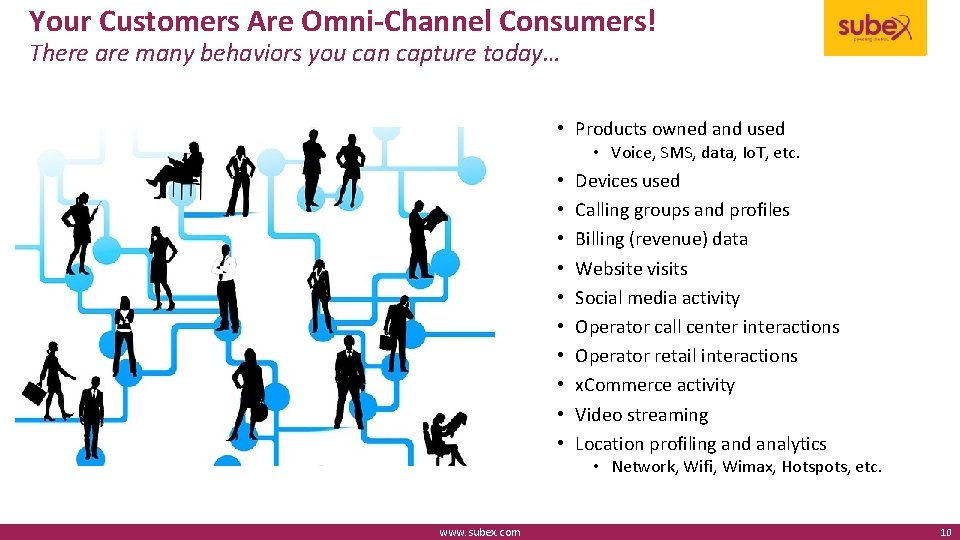 Your Customers Are Omni-Channel Consumers! There are many behaviors you can capture today… •