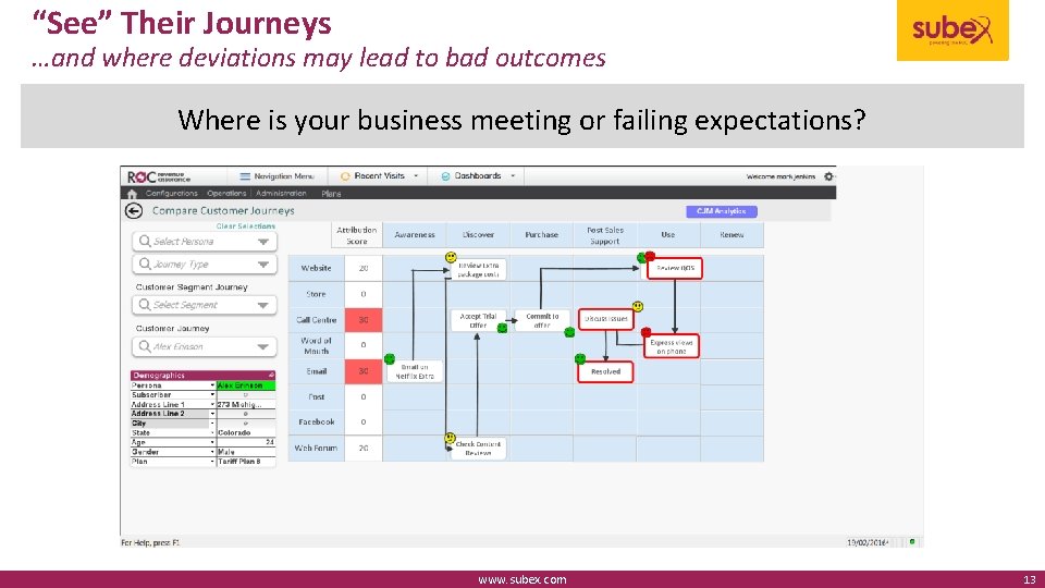 “See” Their Journeys …and where deviations may lead to bad outcomes Where is your