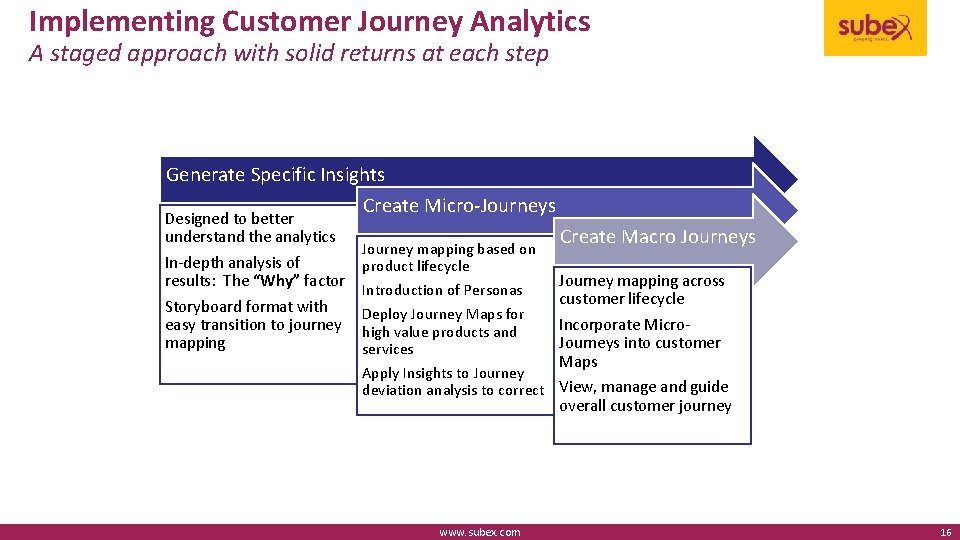 Implementing Customer Journey Analytics A staged approach with solid returns at each step Generate