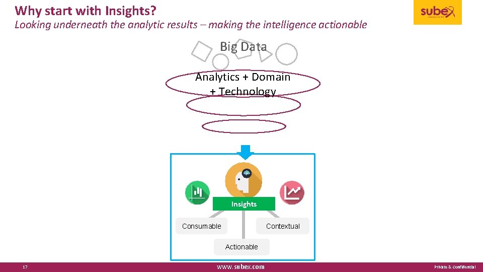 Why start with Insights? Looking underneath the analytic results – making the intelligence actionable