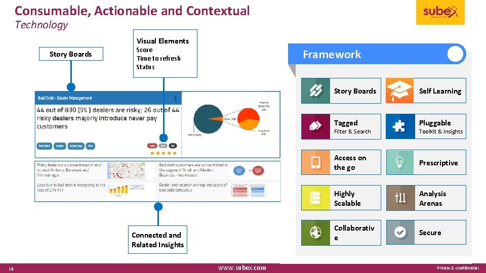 Consumable, Actionable and Contextual Technology Visual Elements Story Boards Score Time to refresh Status
