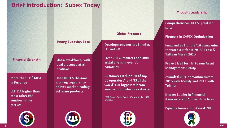 Brief Introduction: Subex Today Thought Leadership Comprehensive B/OSS product suite Global Presence Strong Subexian