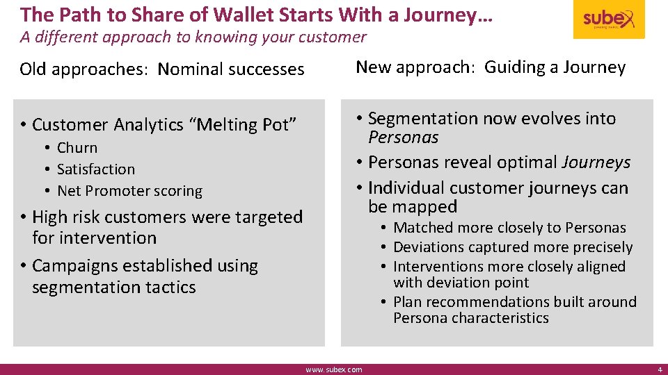 The Path to Share of Wallet Starts With a Journey… A different approach to
