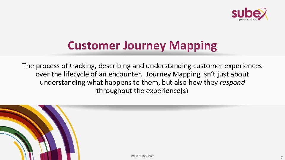 Customer Journey Mapping The process of tracking, describing and understanding customer experiences over the