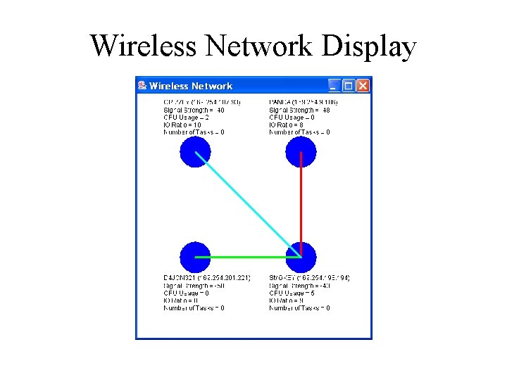 Wireless Network Display 
