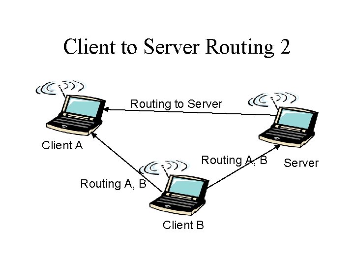 Client to Server Routing 2 Routing to Server Client A Routing A, B Client