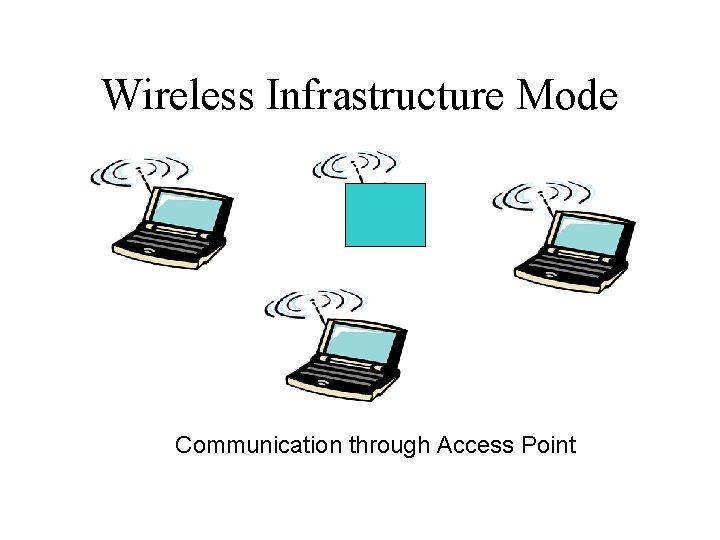 Wireless Infrastructure Mode Communication through Access Point 