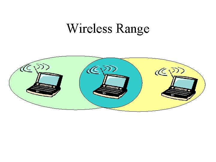 Wireless Range 