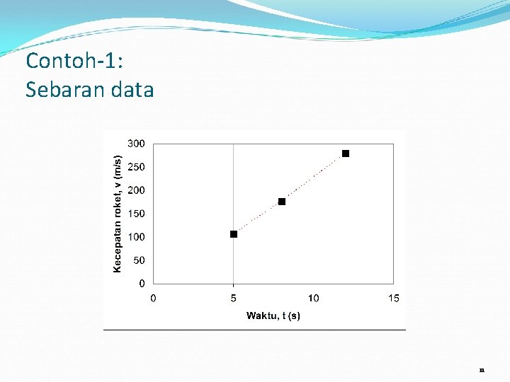 Contoh-1: Sebaran data 11 