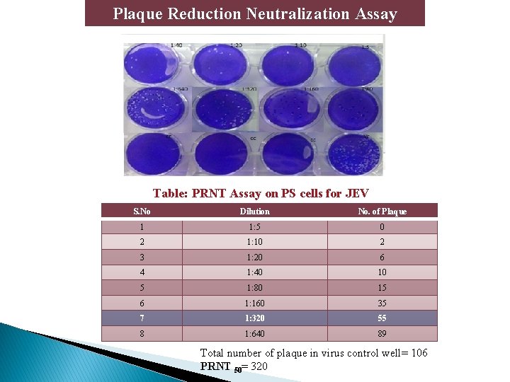 Plaque Reduction Neutralization Assay Table: PRNT Assay on PS cells for JEV S. No
