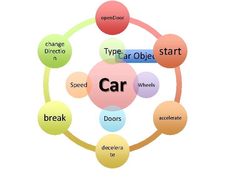 open. Door change Directio n start Car Object!! Type Speed break Car Doors decelera open. Door change Directio n start Car Object!! Type Speed break Car Doors decelera